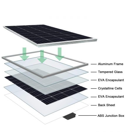 Kit photovoltaique avec panneau solaire monocristallin 120W, régulateur 20A