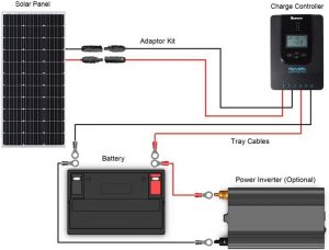 Kit solar RENOGY de 100 vatios y 12 voltios con regulador MPPT (o controlador de carga)