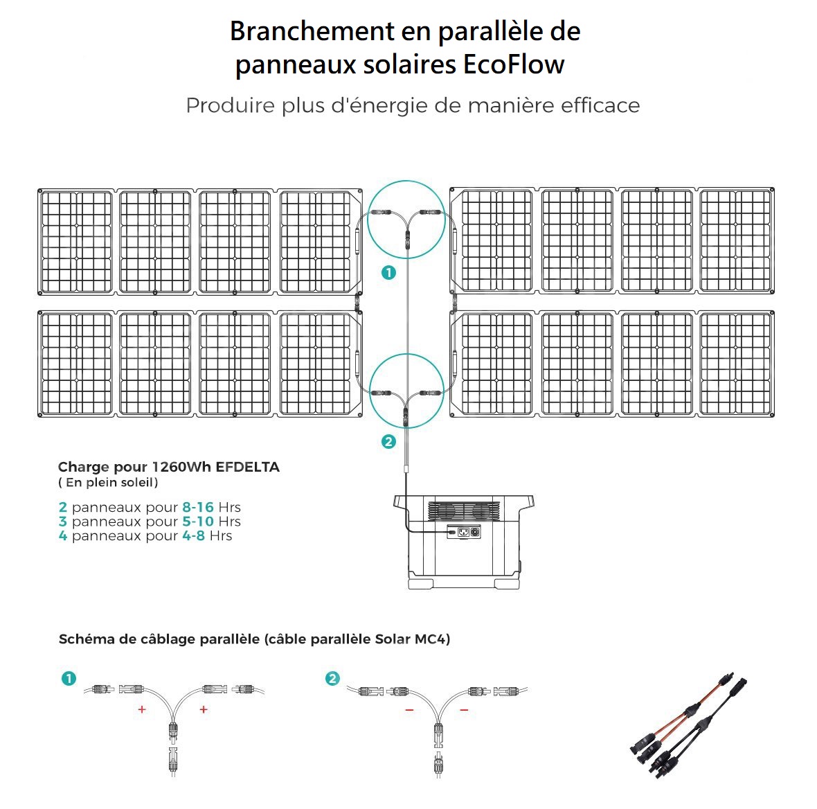 Comment brancher en parallèle plusieurs panneaux solaires pliables EcoFlow ?