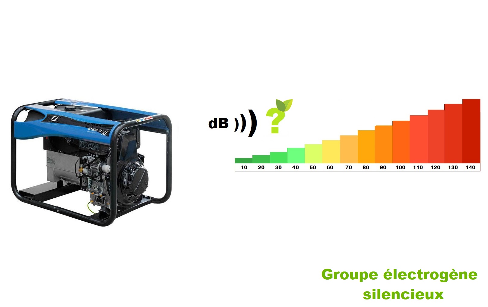 DENQBAR Groupe électrogène Inverter 2100 W Générateur portable