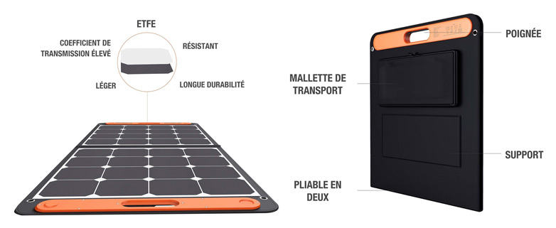 Jackery Panneau Solaire SolarSaja 100W