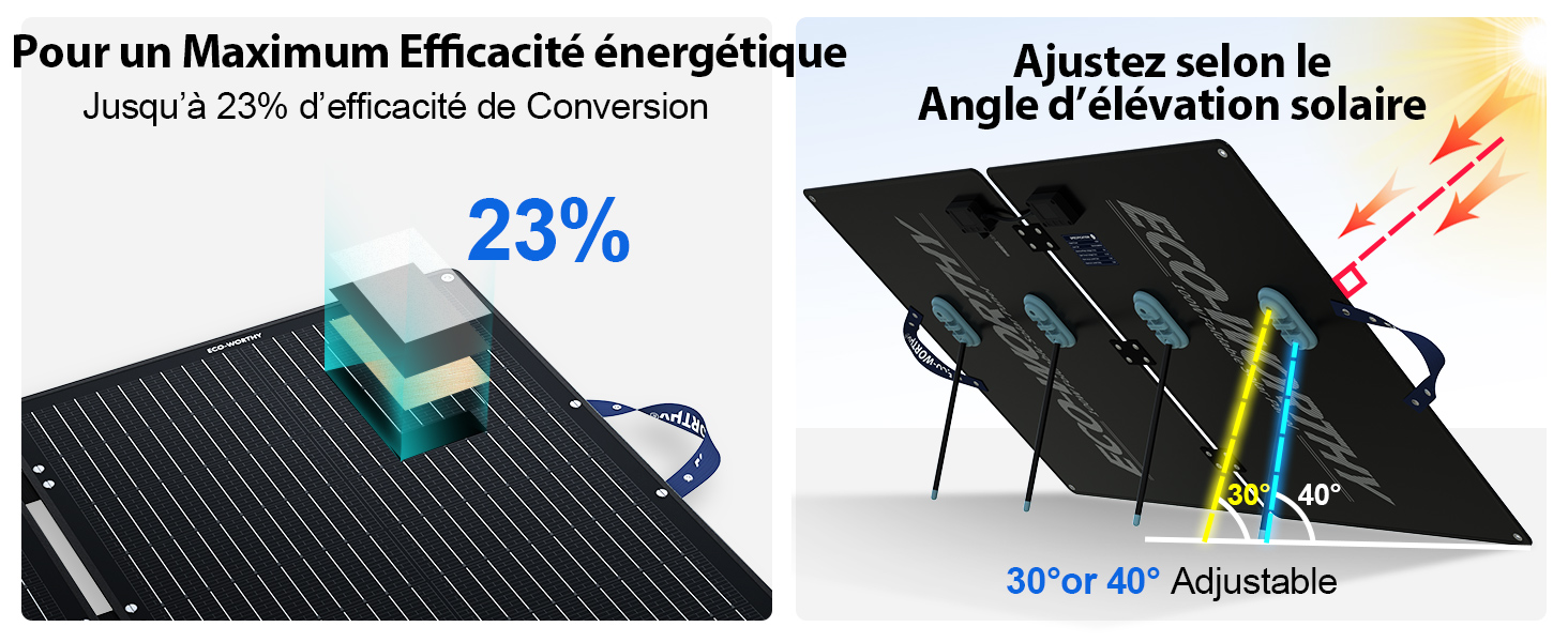 Panneau solaire Pliable ECO WORTHY 100 Watts Ajustable