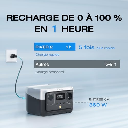 Recharge rapide en 1 heure du générateur EF ECOFLOW RIVER 2