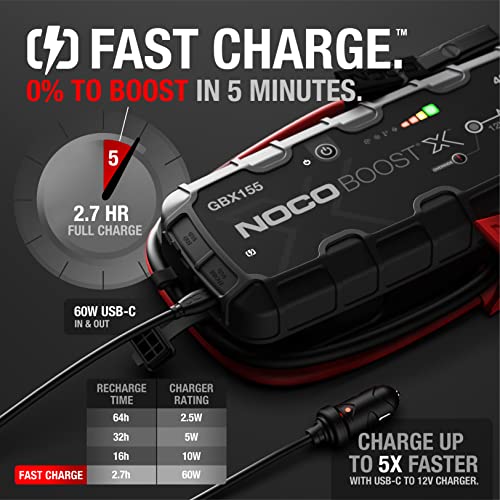 Fonction charge rapide USB-C du booster NOCO Boost X GBX155
