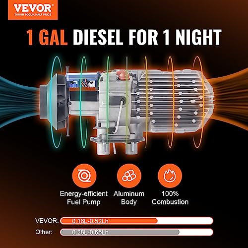 Efficacité de la combustion et économie de carburant du réchauffeur d'air diesel VEVOR