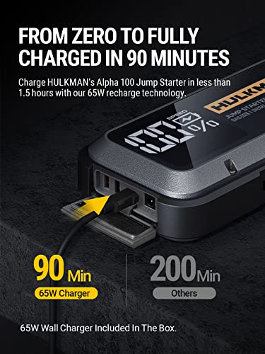 Technologie de recharge rapide 65W du booster HULKMAN Alpha100