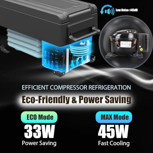 Système compresseur glacière Alpicool avec modes ECO 33W et MAX 45W économie énergie