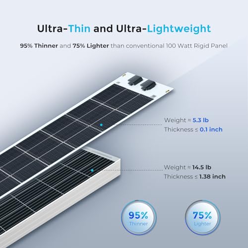 Comparaison poids et épaisseur panneau solaire flexible versus rigide 95% plus fin