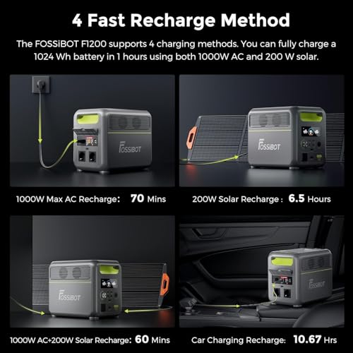 4 méthodes de recharge rapide FOSSiBOT F1200 : AC 70min, solaire 6.5h, voiture 10.67h