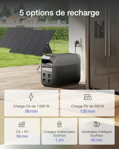 5 méthodes de recharge EcoFlow DELTA 3 incluant solaire et alternateur