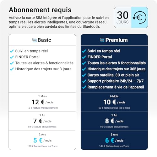 Plans d'abonnement Basic et Premium de 5 à 12 euros par mois avec carte SIM intégrée