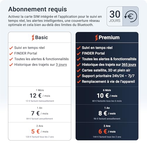 Plans d'abonnement Basic et Premium du traceur GPS PAJ de 5 à 12 euros par mois