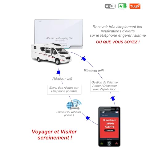 Schéma connexion système alarme camping-car WiFi contrôle smartphone application notifications alertes