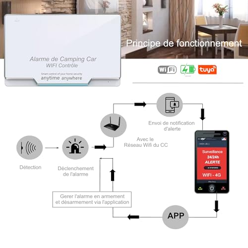 Principe fonctionnement système alarme camping-car détection déclenchement envoi notification application smartphone