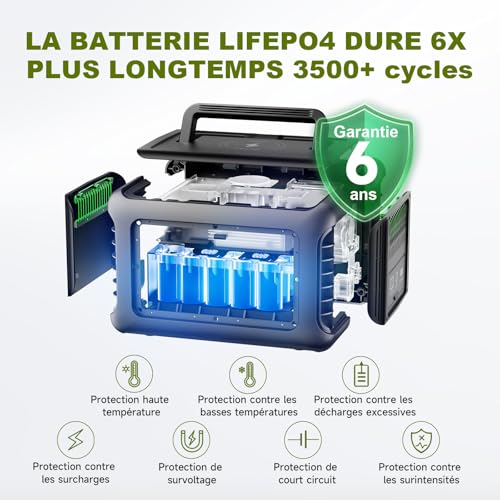 Vue éclatée batterie LiFePO4 ALLPOWERS R600 garantie 6 ans 3500 cycles protections multiples