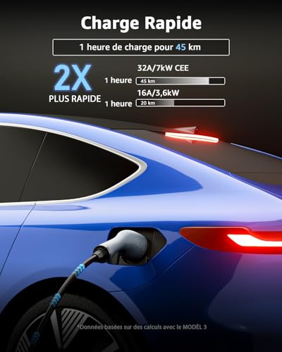 Infographie charge rapide Bokman 2X plus rapide, 45km autonomie en 1 heure à 32A/7kW
