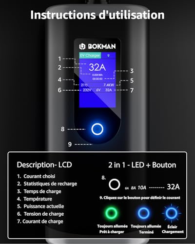 Interface écran LCD Bokman avec affichage 32A, température, puissance 7,4kW et bouton LED multifonction