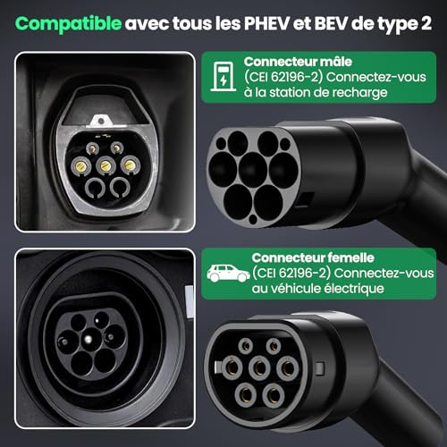 Détails connecteurs Type 2 mâle et femelle CEI 62196-2 compatible PHEV BEV