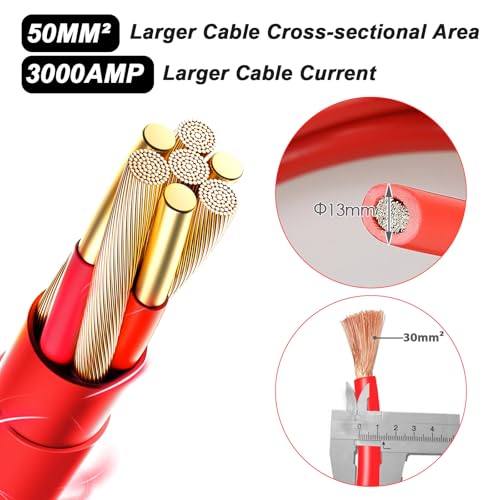 Section câble 50mm² avec conducteurs cuivre multibrin diamètre 13mm capacité 3000 ampères