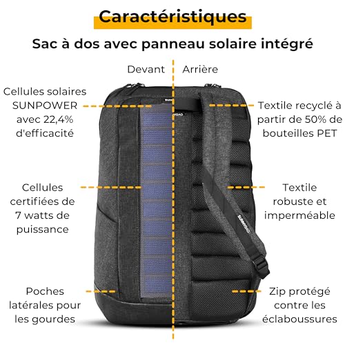 Caractéristiques techniques sac Sunnybag : cellules SUNPOWER 7W efficacité 22,4%, textile recyclé 50%