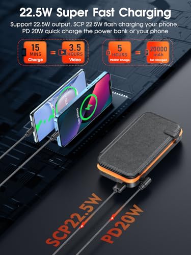 Démonstration charge rapide 22,5W et PD 20W pour smartphones avec graphique performances