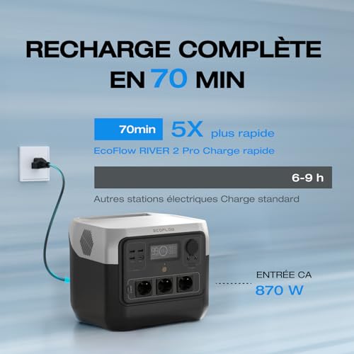 Infographie charge rapide EcoFlow River 2 Pro en 70 minutes avec entrée CA 870W