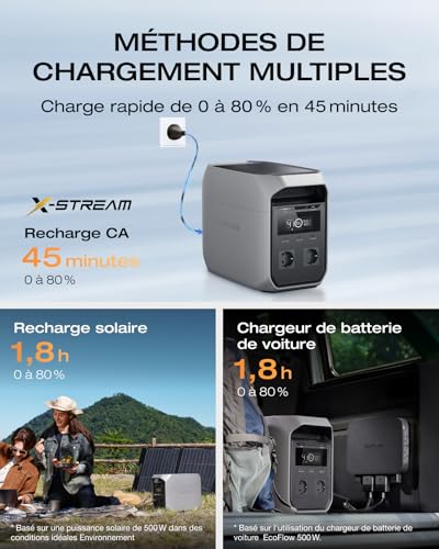 Options charge rapide EcoFlow Delta 3 secteur 45min solaire 1h8 voiture