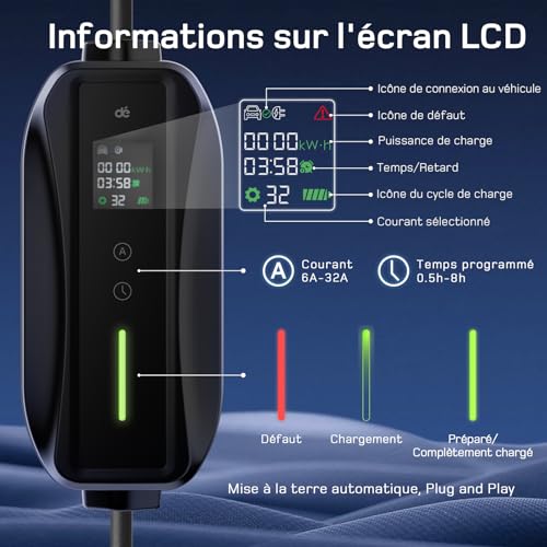 Interface écran LCD détaillée chargeur EV affichant puissance, temps, courant sélectionnable 6A-32A