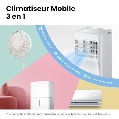 Fonctions 3 en 1 du climatiseur Comfee illustrées avec ventilateur déshumidificateur et mode refroidissement