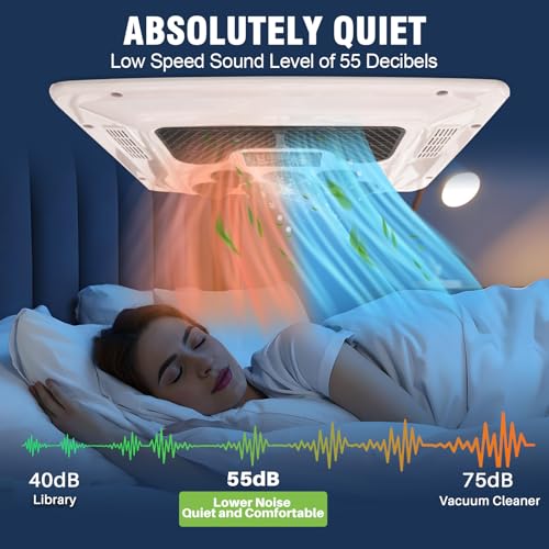 Climatiseur ultra silencieux 55dB pour nuit paisible en camping-car comparaison niveaux sonores