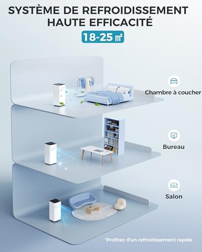 Schéma efficacité refroidissement climatiseur EUHOMY pour chambre bureau salon 18-25m²
