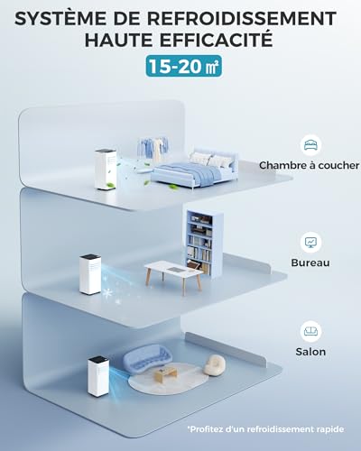 Climatiseur mobile EUHOMY efficace pour chambres bureaux salons surfaces 15-20m²