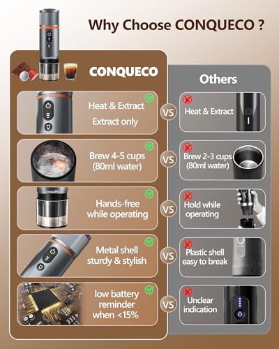 Tableau comparatif avantages Conqueco versus autres cafetières portables avec fonctionnalités clés
