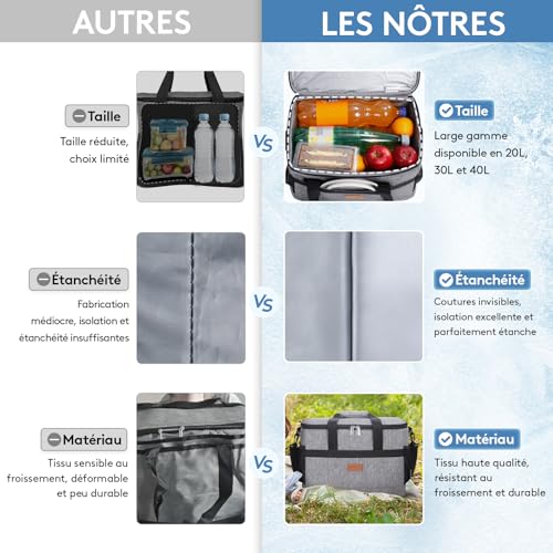 Comparaison glacière Lifewit vs concurrents sur taille étanchéité et matériaux