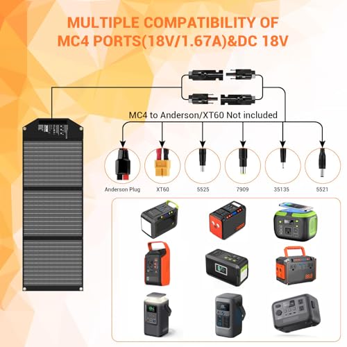 Schéma de compatibilité MC4 du chargeur solaire avec différentes stations d'énergie portables 18V