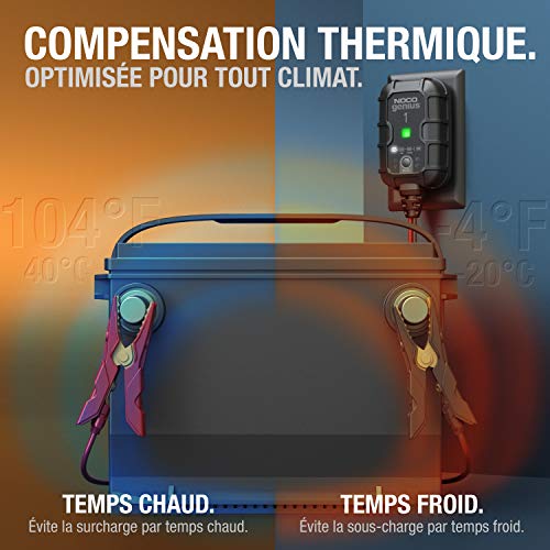 Graphique compensation thermique NOCO GENIUS1 montrant adaptation charge selon température -10°C à 40°C