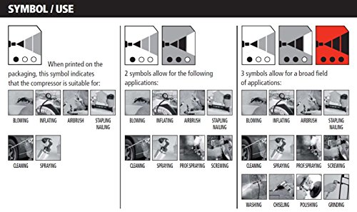 Guide symboles utilisation compresseur Stanley pour gonflage peinture agrafage nettoyage outils pneumatiques