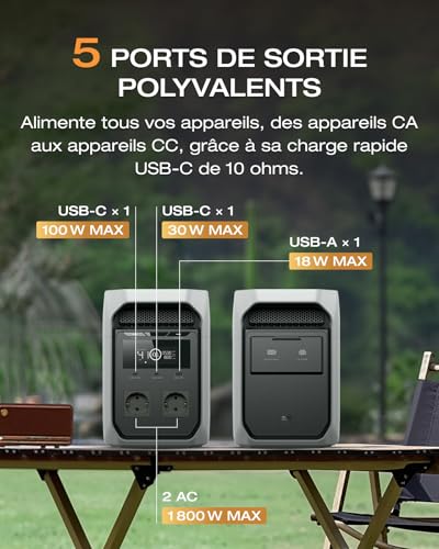 Connectique 5 ports polyvalents EcoFlow Delta 3 USB-C 100W prises AC 1800W