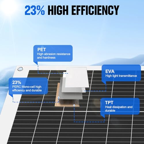 Détails techniques panneau solaire avec efficacité 23% et couches PET EVA TPT