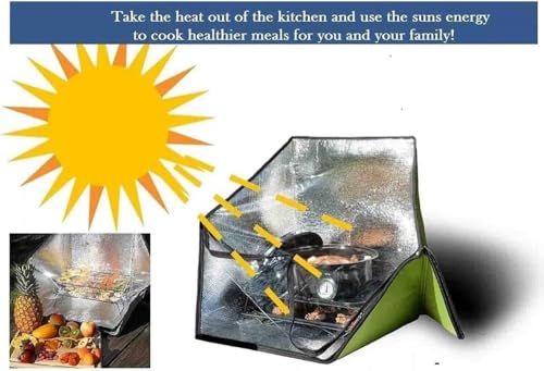 Schéma explicatif du fonctionnement du four solaire avec rayons du soleil