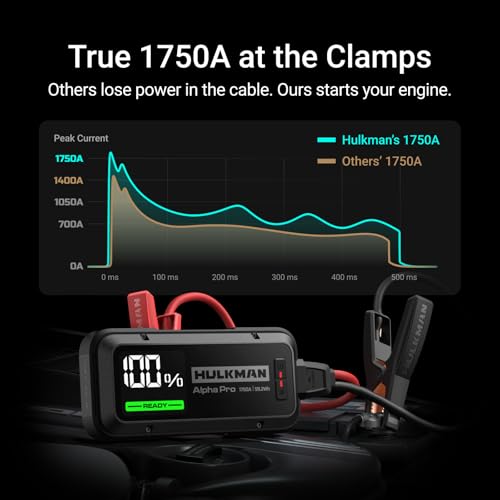 Comparaison graphique courant de pointe 1750A Hulkman vs autres marques pour démarrage batterie voiture