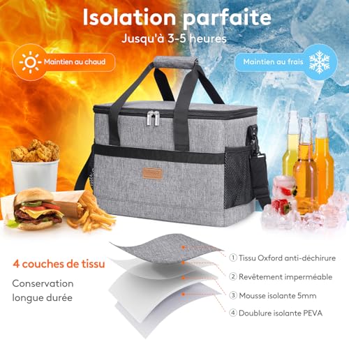 Schéma isolation 4 couches glacière maintien température 3-5 heures chaud froid