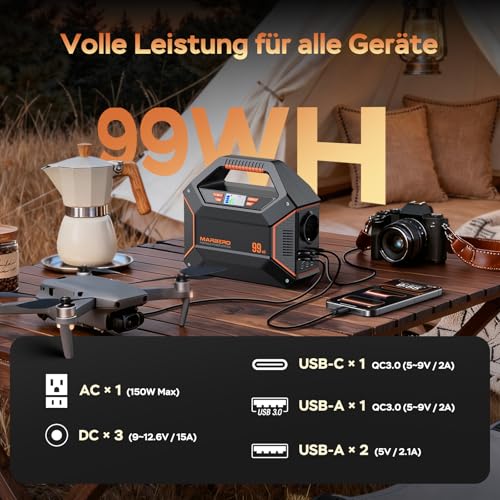 Connectique complète station MARBERO avec prise AC 150W USB-C USB-A et DC
