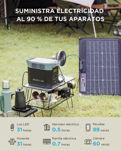 Autonomie EcoFlow Delta 2 pour différents appareils électriques camping avec durées d'utilisation détaillées