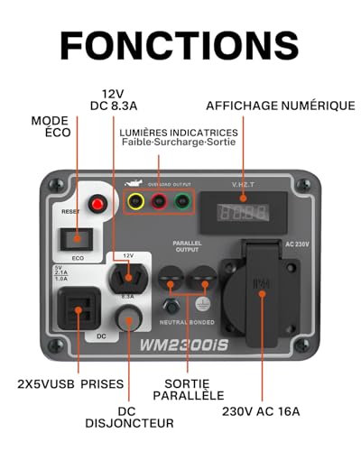 Panneau de contrôle WENOVUS WM2300iS avec prises USB 230V AC disjoncteur affichage numérique