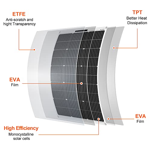 Coupe transversale panneau solaire DOKIO structure ETFE EVA TPT haute efficacité