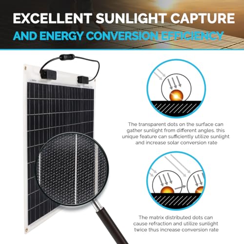 Schéma explicatif capture lumière et conversion énergie panneau solaire flexible Renogy