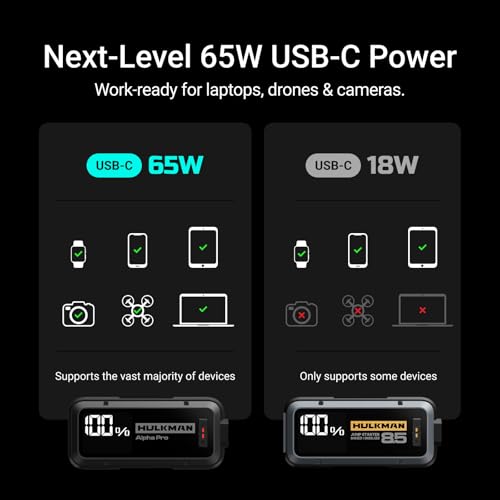 Comparaison puissance charge USB-C 65W vs 18W pour ordinateurs portables drones smartphones