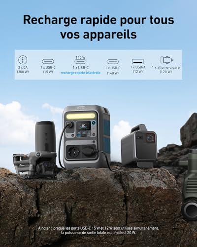 Détail des 7 ports de recharge et connectiques de la station Anker SOLIX C300