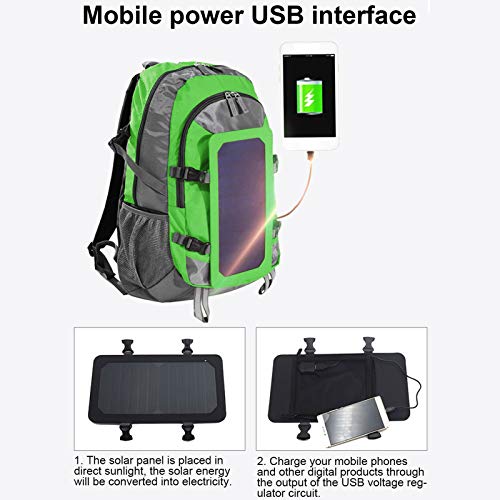 Démonstration charge smartphone via panneau solaire du sac à dos avec régulateur USB